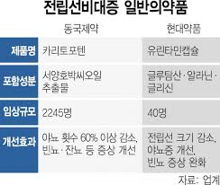 쏘팔메토 효과 없다” 발표 뜨니\u2026전립선비대증 일반의약품 뛴다 | 서울경제